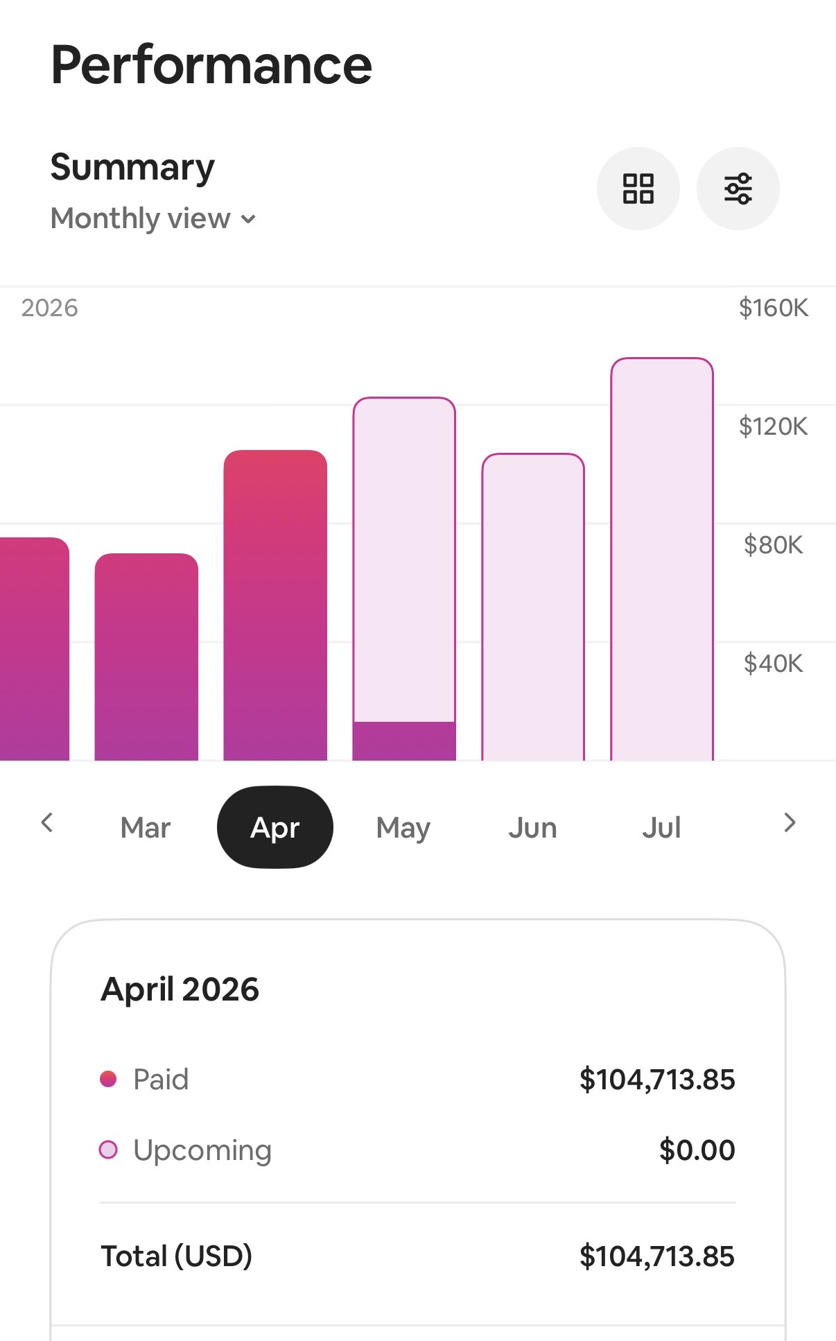 April 2026 Airbnb performance dashboard showing $104,713.85 revenue across East Coast Escape portfolio